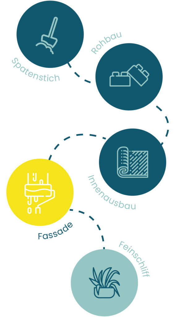 Baufortschritt anhand Symbole dargestellt